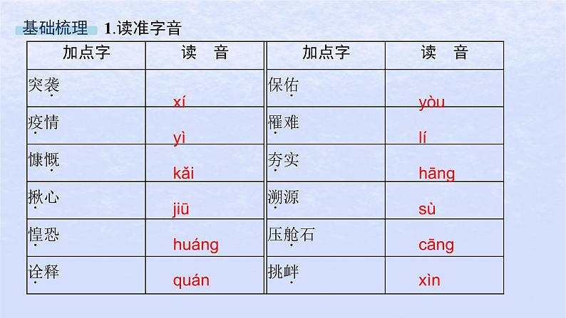 江苏专版2023_2024学年新教材高中语文第一单元4在民族复兴的历史丰碑上__2020中国抗疫记课件部编版选择性必修上册第5页