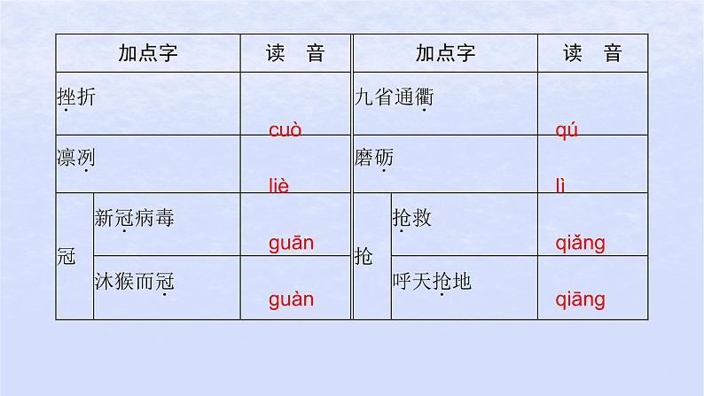 江苏专版2023_2024学年新教材高中语文第一单元4在民族复兴的历史丰碑上__2020中国抗疫记课件部编版选择性必修上册第6页