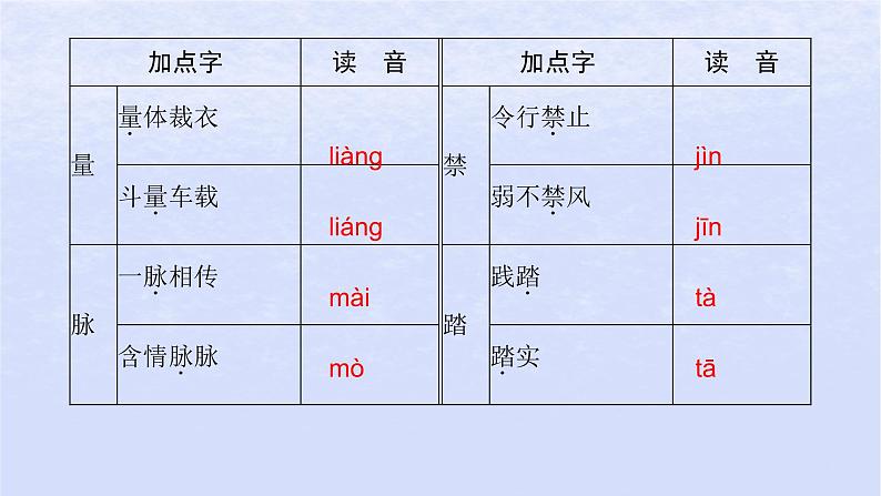 江苏专版2023_2024学年新教材高中语文第一单元4在民族复兴的历史丰碑上__2020中国抗疫记课件部编版选择性必修上册第7页