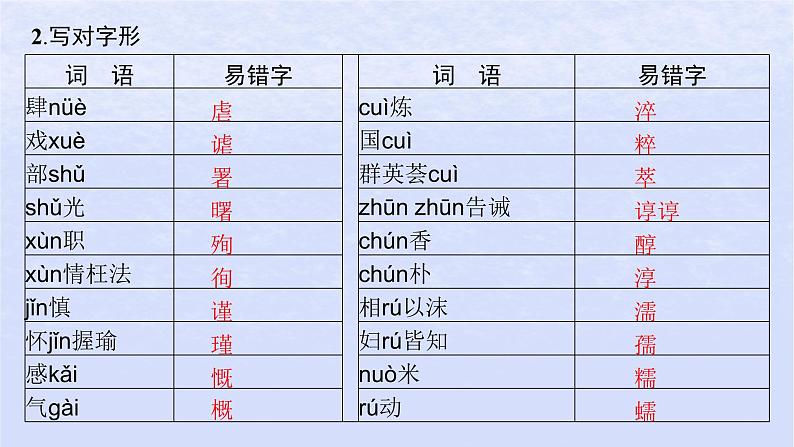 江苏专版2023_2024学年新教材高中语文第一单元4在民族复兴的历史丰碑上__2020中国抗疫记课件部编版选择性必修上册第8页