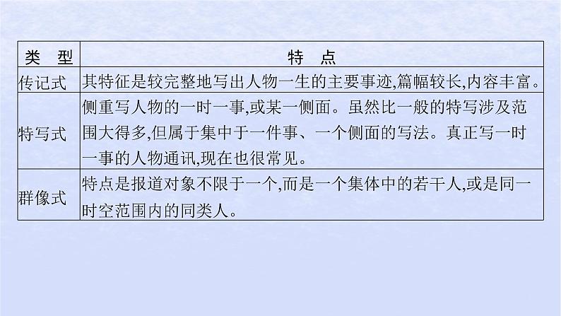 江苏专版2023_2024学年新教材高中语文第一单元单元整合与提升课件部编版选择性必修上册06