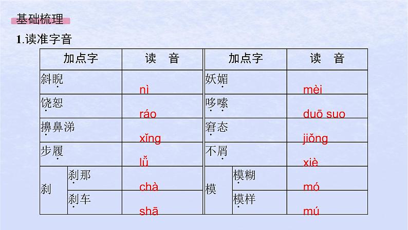 江苏专版2023_2024学年新教材高中语文第三单元9复活节选课件部编版选择性必修上册07