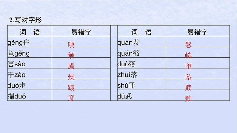 江苏专版2023_2024学年新教材高中语文第三单元9复活节选课件部编版选择性必修上册08