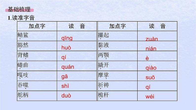 江苏专版2023_2024学年新教材高中语文第三单元10老人与海节选课件部编版选择性必修上册第8页