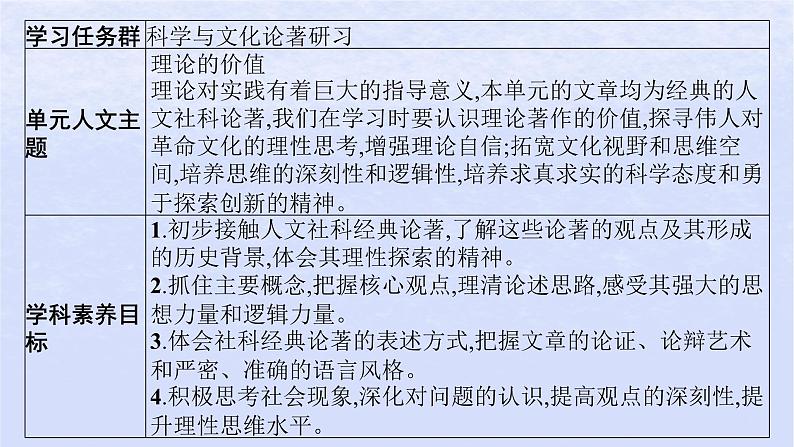 江苏专版2023_2024学年新教材高中语文第一单元1社会历史的决定性基础课件部编版选择性必修中册第2页