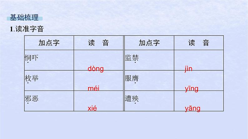 江苏专版2023_2024学年新教材高中语文第一单元5人应当坚持正义课件部编版选择性必修中册05