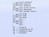 江苏专版2023_2024学年新教材高中语文第一单元单元整合与提升课件部编版选择性必修中册