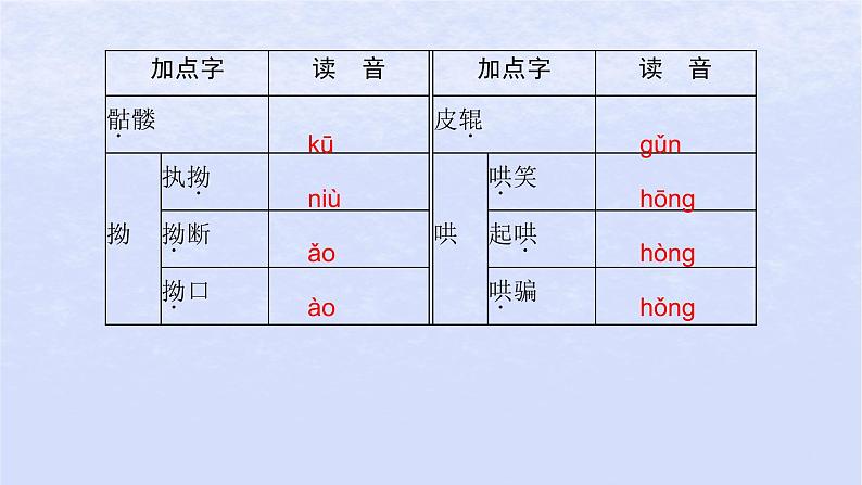 江苏专版2023_2024学年新教材高中语文第二单元7包身工课件部编版选择性必修中册08