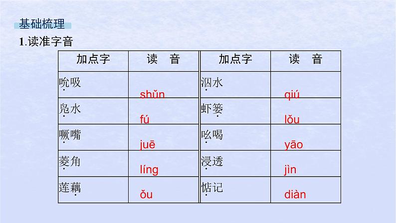 江苏专版2023_2024学年新教材高中语文第二单元8荷花淀玄黑结婚节选党费课件部编版选择性必修中册08