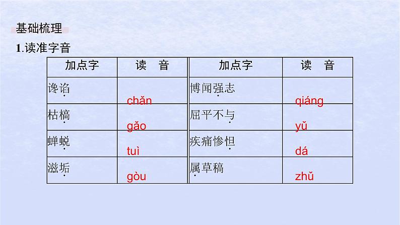 江苏专版2023_2024学年新教材高中语文第三单元9屈原列传课件部编版选择性必修中册07