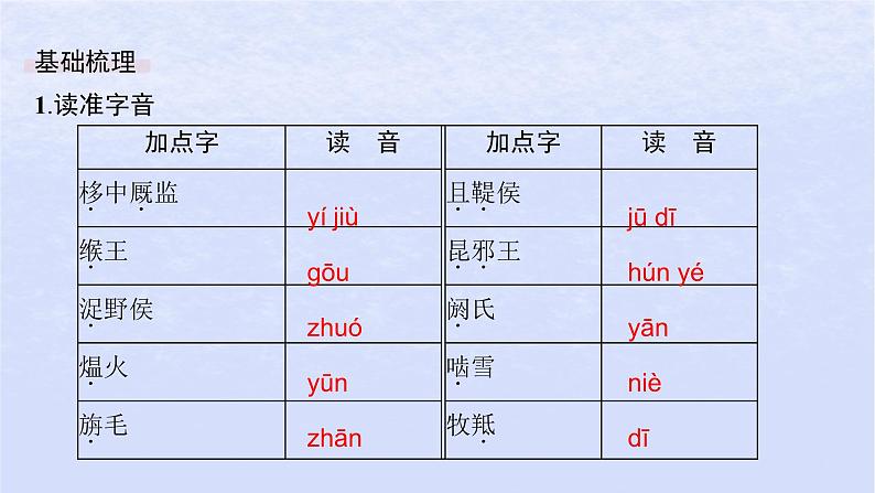 江苏专版2023_2024学年新教材高中语文第三单元10苏武传课件部编版选择性必修中册第7页