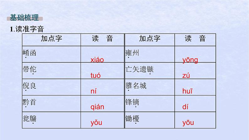 江苏专版2023_2024学年新教材高中语文第三单元11过秦论五代史伶官传序课件部编版选择性必修中册第7页