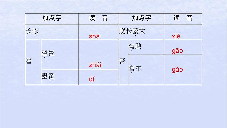 江苏专版2023_2024学年新教材高中语文第三单元11过秦论五代史伶官传序课件部编版选择性必修中册第8页