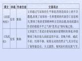 江苏专版2023_2024学年新教材高中语文第三单元单元整合与提升课件部编版选择性必修中册