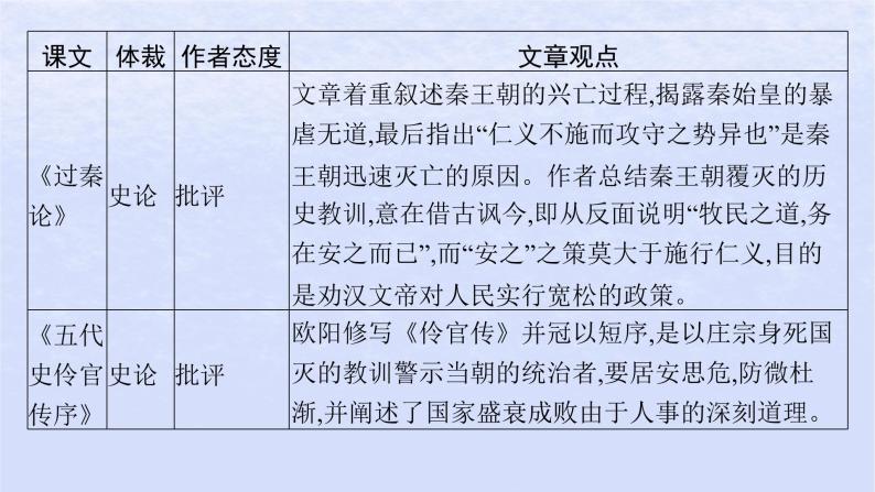 江苏专版2023_2024学年新教材高中语文第三单元单元整合与提升课件部编版选择性必修中册06