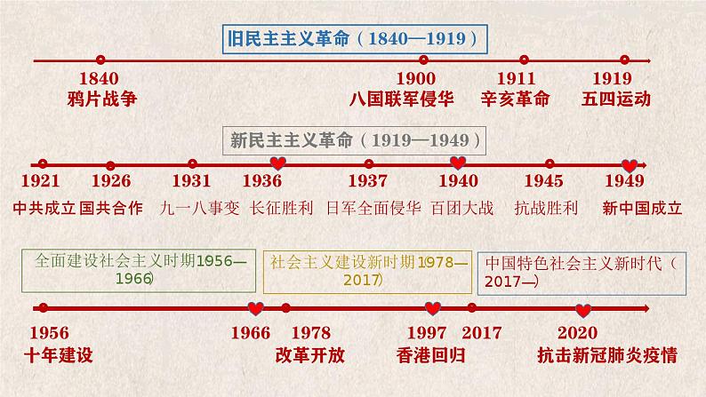 2.1《长征胜利万岁》课件 2023-2024学年统编版高中语文选择性必修上册01