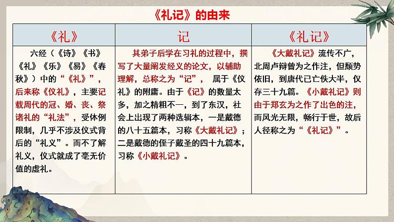 5.2《大学之道》课件2023-2024学年统编版高中语文选择性必修上册第7页