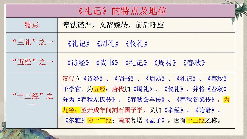 5.2《大学之道》课件2023-2024学年统编版高中语文选择性必修上册第8页