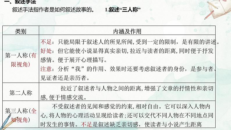 小说叙述特征及情节结构手法-高考语文第一轮复习课件PPT03