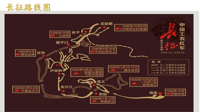 2.1《长征胜利万岁》课件ppt统编版高中语文选择性必修上册05