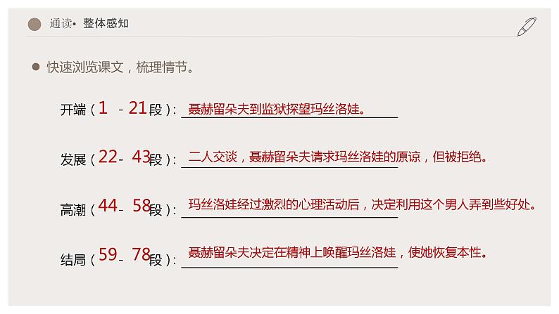 9《复活（节选）》课件PPT 统编版高中语文选择性必修上册08