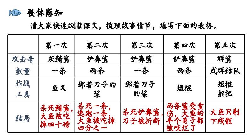 10《老人与海（节选）》课件PPT 统编版高中语文选择性必修上册08