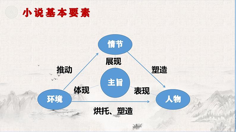 《大卫·科波菲尔（节选）》课件ppt统编版高中语文选择性必修上册02