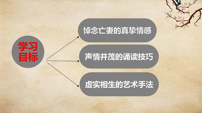 古诗词诵读-江城子-乙卯正月二十日夜记梦-课件PPT统编版高中语文选择性必修上册第2页