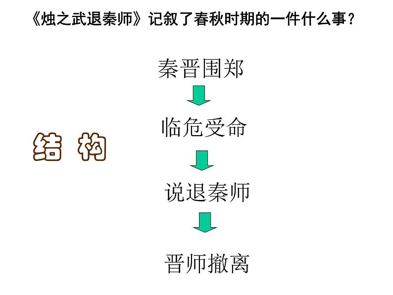 2《烛之武退秦师》课件ppt统编版高中语文必修下册05