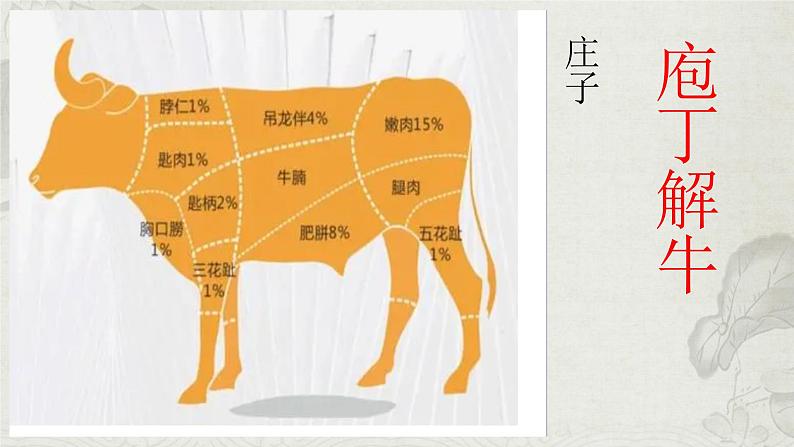 《中国古代诗歌散文欣赏》——围绕“解”分析《庖丁解牛》课件02