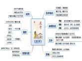 《中国古代诗歌散文欣赏》——围绕“解”分析《庖丁解牛》课件