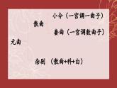 4《竇娥冤（節(jié)選）》課件ppt統(tǒng)編版高中語(yǔ)文必修下冊(cè)
