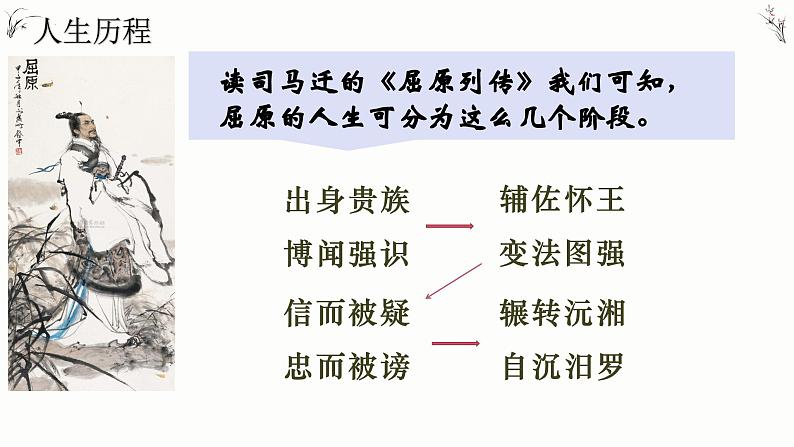 1-2《离骚》课件022-2023学年统编版高中语文选择性必修下册第6页