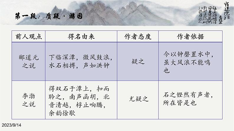 12+《石钟山记》+课件+2022-2023学年统编版高中语文选择性必修下册第2页