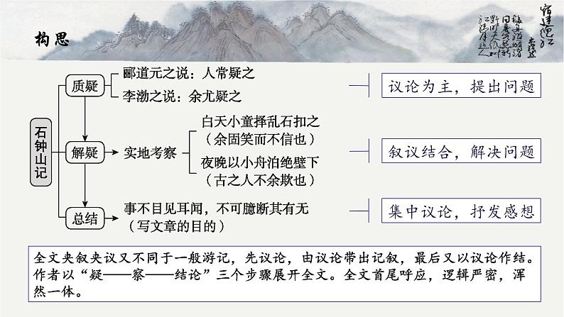 12+《石钟山记》+课件+2022-2023学年统编版高中语文选择性必修下册第7页