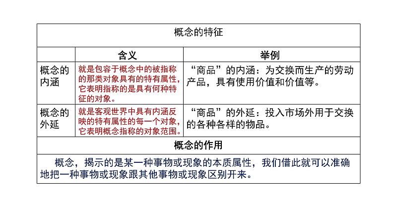 统编版高中语文选择性必修上册--_第四单元_发现潜藏的逻辑谬误（一）-课件第4页