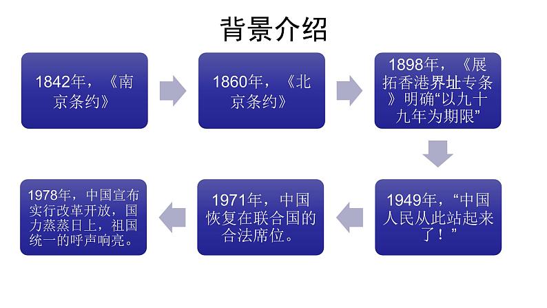 统编版高中语文选择性必修上册--_第一单元_别了，不列颠尼亚（一）-课件04