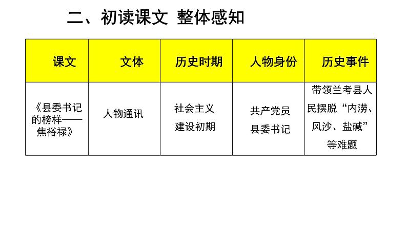 统编版高中语文选择性必修上册--_第一单元_县委书记的好榜样--焦裕禄（一）-课件第6页