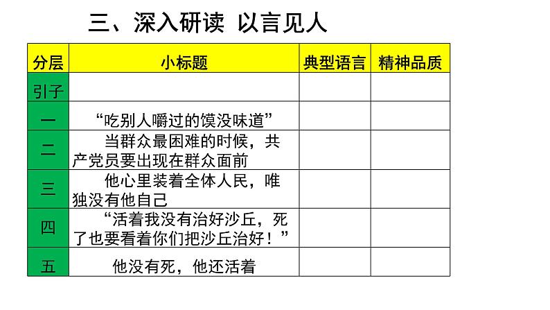 统编版高中语文选择性必修上册--_第一单元_县委书记的好榜样--焦裕禄（一）-课件第8页