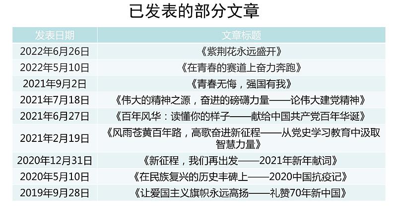 统编版高中语文选择性必修上册--_第一单元_在民族复兴的历史丰碑上--2020中国抗疫记（一）-课件第5页