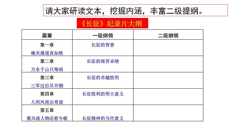 统编版高中语文选择性必修上册--_长征胜利万岁（一）-课件05