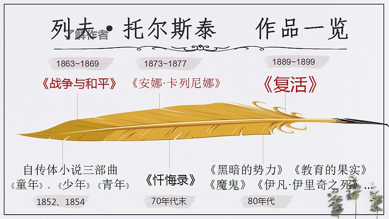 9.《复活（节选）》课件统编版高中语文选择性必修上册06