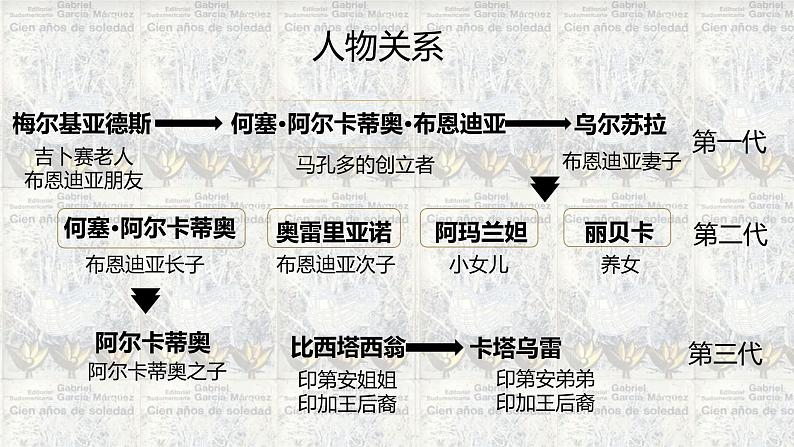 11.《百年孤独（节选）》课件统编版高中语文选择性必修上册第6页