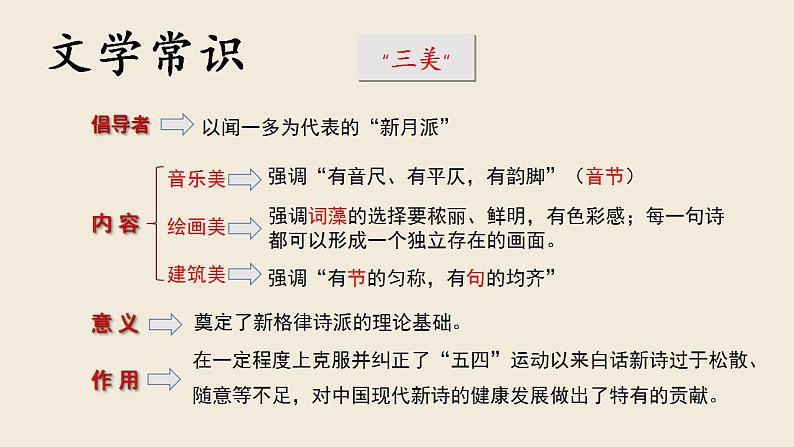 高中语文统编版必修 上册第一单元2.2 《红烛》课件07