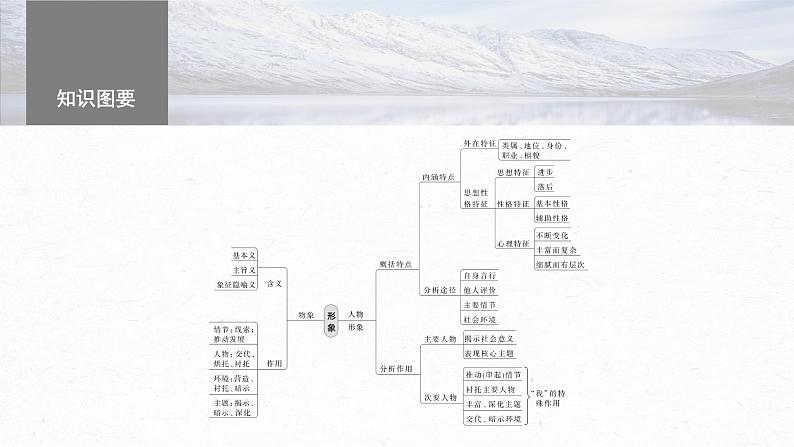 高考语文一轮复习--　分析概括形象——因形悟神，立象尽意课件PPT第6页