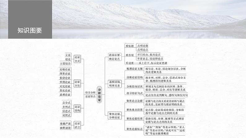 高考语文一轮复习--　分析论证特点——明辨理据，多方思考课件PPT05