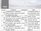 高考语文一轮复习--　精准分析文意——准确提取，仔细比对课件PPT