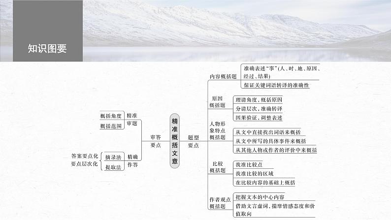 高考语文一轮复习--　精准概括文意——精准定位，分层提取课件PPT第5页