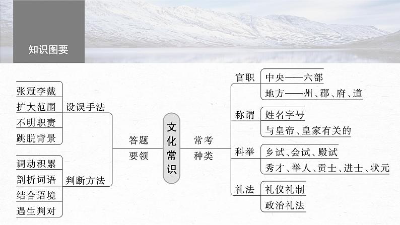 高考语文一轮复习--　识记文化常识——分类识记，辅以语境课件PPT05