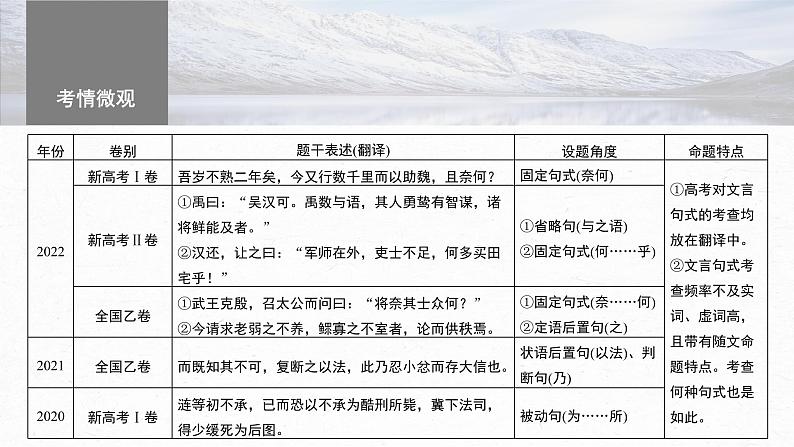 高考语文一轮复习--　微案2　理解文言特殊句式——抓住标志，翻译落实课件PPT04